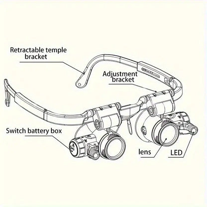 Clear View 3-in-1 Multi-Power Magnification Glasses